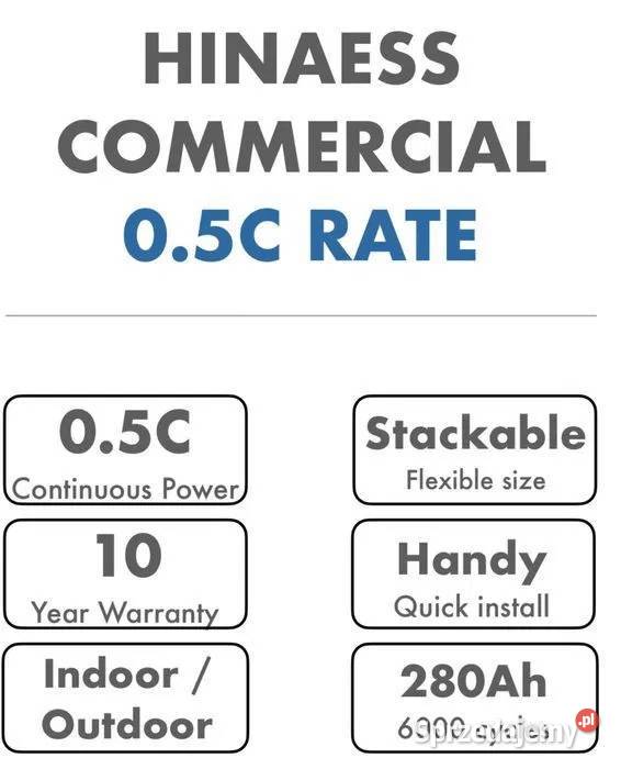 Zestaw budżetowy 240 kWh HVpanele3x inwerter3 Skawina