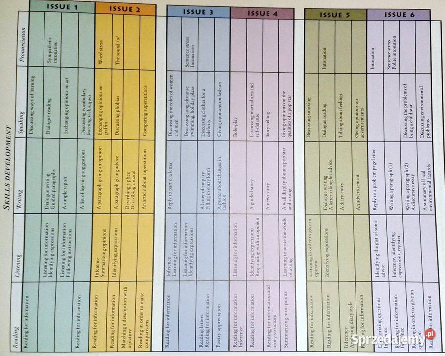 Streetwise Intermediate Students Book Robert Rok wydania 1996 Chełm sprzedam