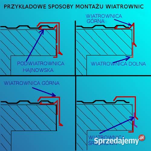 Wiatrownica górna1 PAPA GONT 195m GRAFIT 7016 Hajnówka
