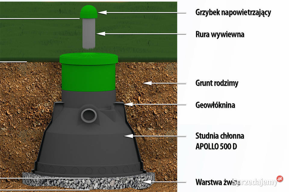 OCZYSZCZALNIA ŚCIEKÓW ROTOSET 5H STUDNIA CHŁONNA Prochowice sprzedam