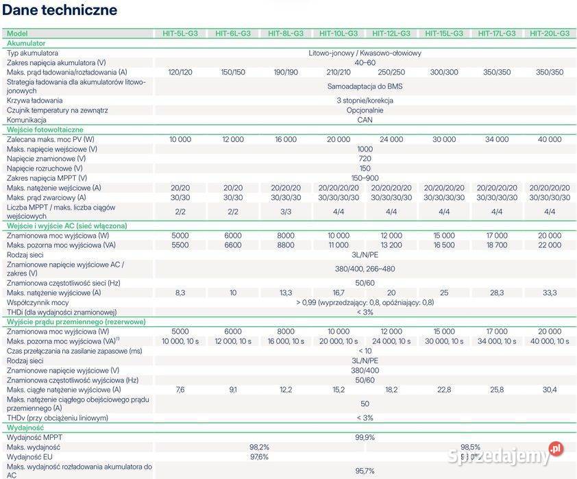 Inwerter Hybrydowy HOYMILES HIT15LG3 15 kW sprzedam