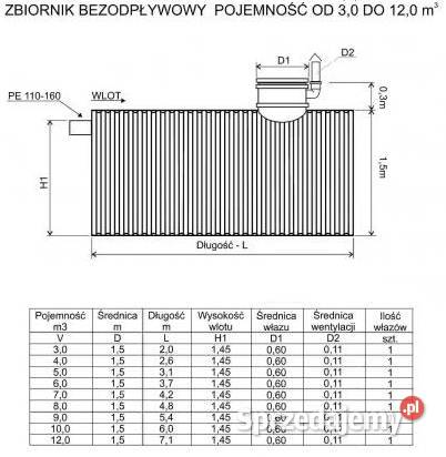 SZAMBO 9000L Zbiornik na Szambo DESZCZÓWKĘ Lubin