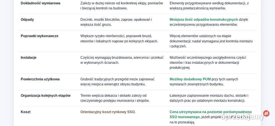 Stan surowy zamknięty SSO prebabrykowany Warszawa