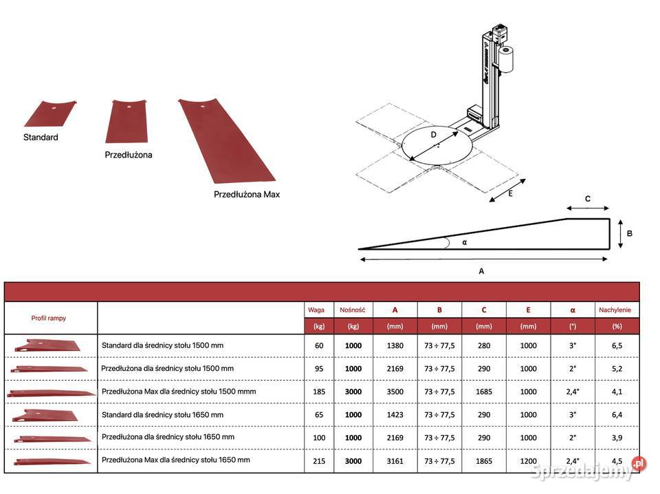Owijarka Noxon Ekko 302 d1500 h2200 mm Magazynowanie Biznes i Przemysł