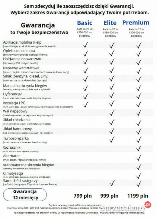 Citroen C3 GWARANCJA manual 14 benzyna zadbany Warszawa sprzedam