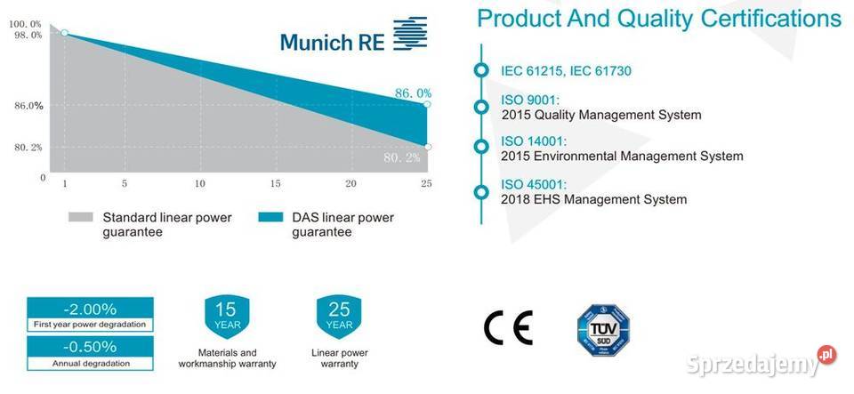 Panel PV DAS SOLAR 410W SILVER HalfCut 209