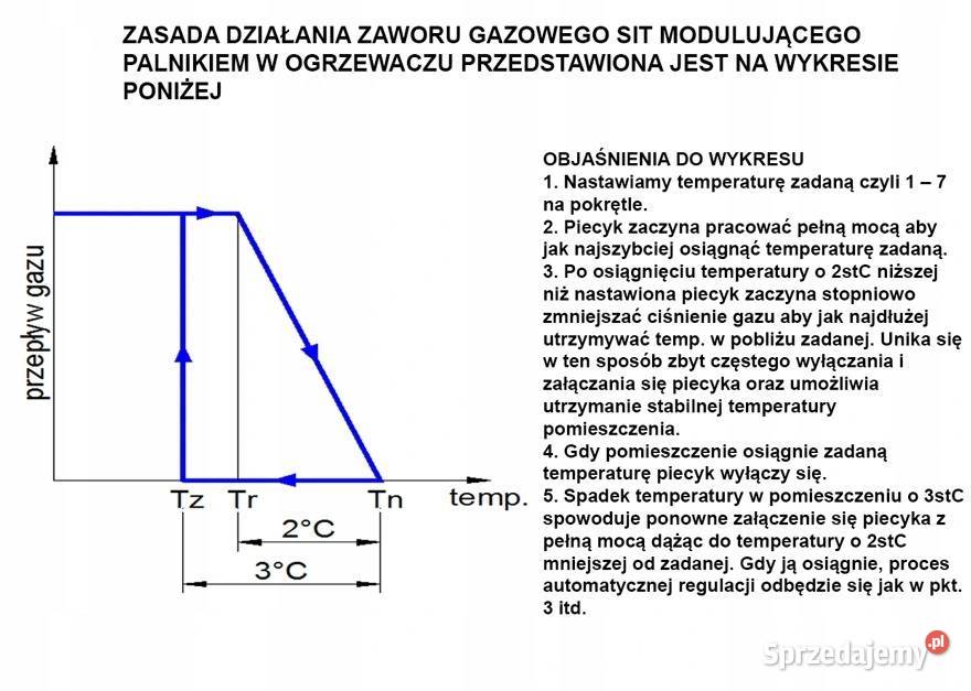 Piecyk gazowy z odprowadzeniem spalin 93kW z