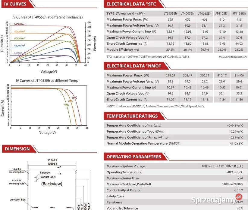 Paleta 36x Panel Fotowoltaiczny Jetion 410W