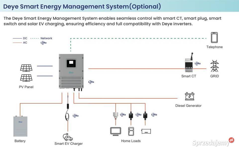 Deye SEF12 Magazyn energii 118 kWh LiFePO4 Nowy Panele fotowoltaiczne