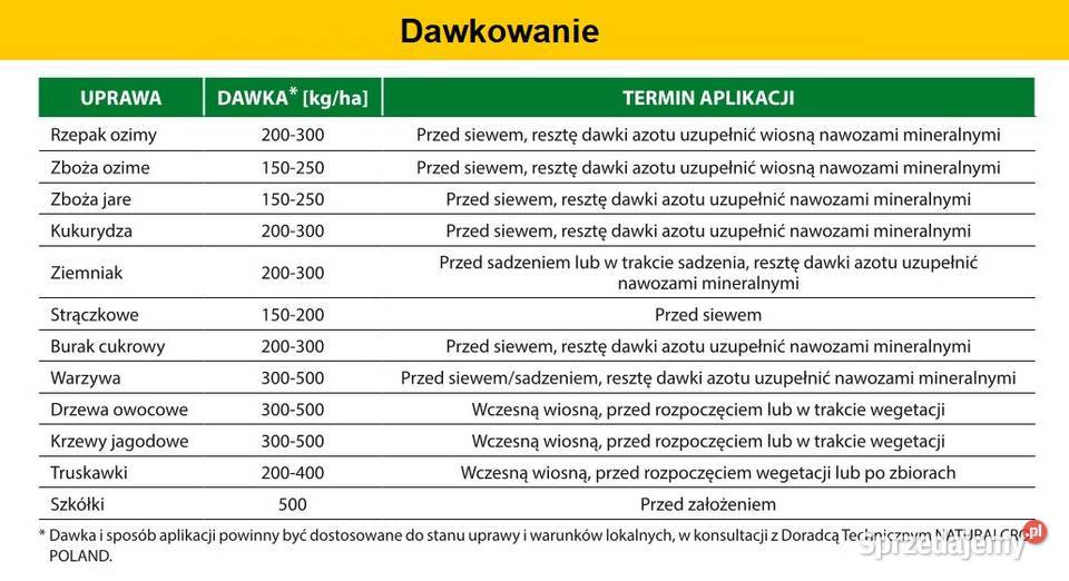 Nawóz azotowy Fertil BB 500 kujawsko-pomorskie Tuchola sprzedam