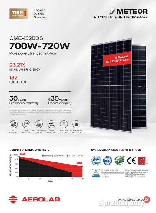 Zestaw budżetowy 20kWh LV panele inwerter 3 fazy sprzedam