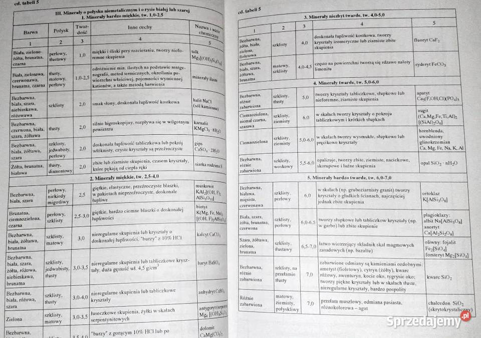 Litosfera i jej ochrona M Misztal H Smal miękka lubelskie Chełm