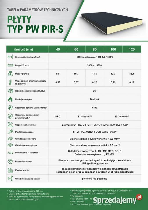 Płyta warstwowa ścienna 80 mm Przemyśl