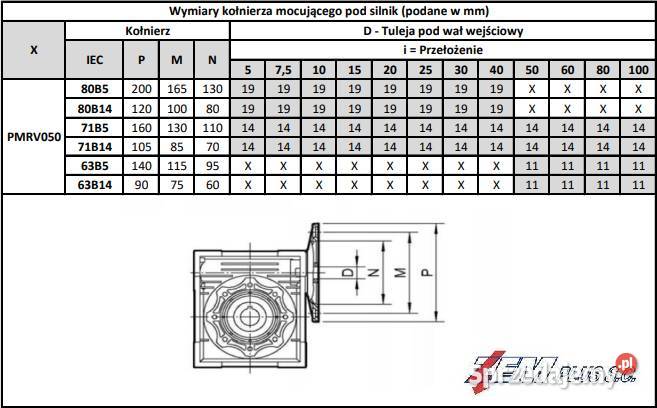 Silnik elektryczny 230V400V 037kW z przekładnią Swarzędz sprzedam