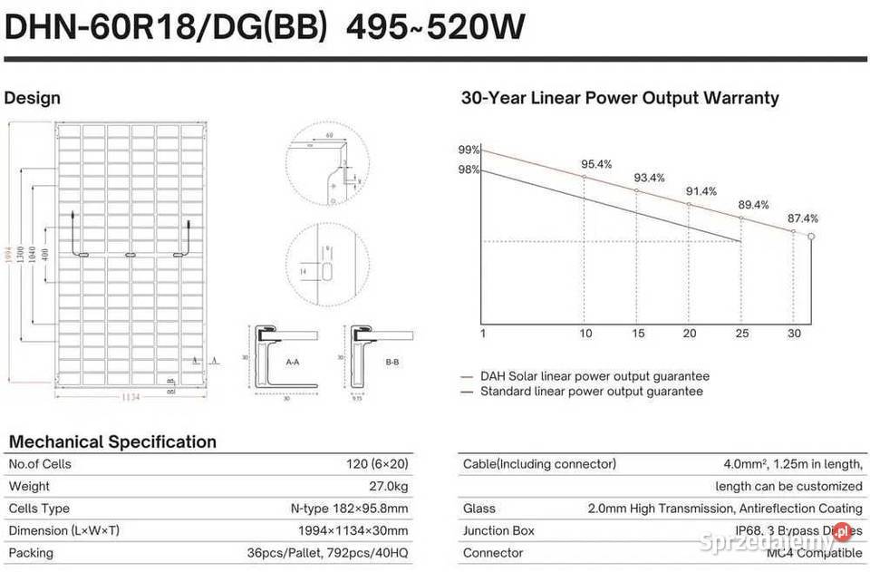 Zestaw budżetowy 15kWh LV panele inwerter 3 fazy sprzedam
