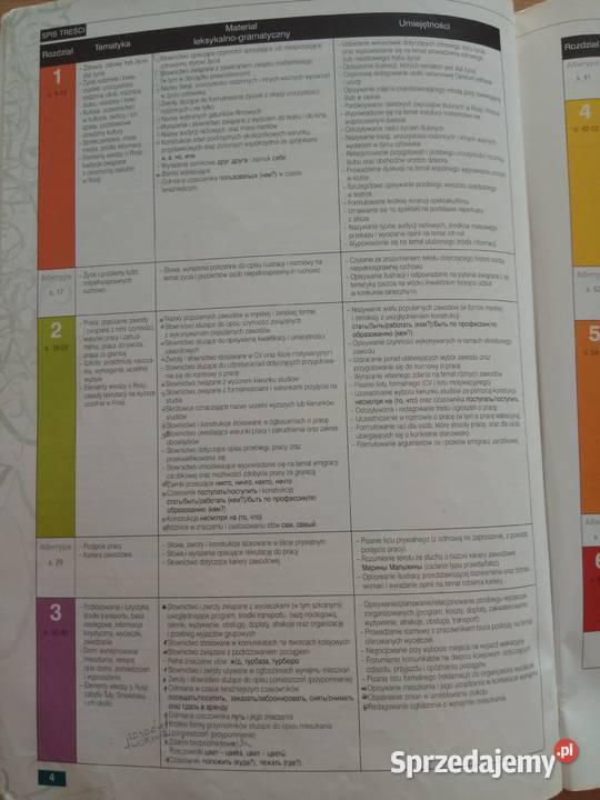 Wot i my podręczniki rosyjski 13 liceum szkoła ponadgimnazjalna Dąbrowa Górnicza