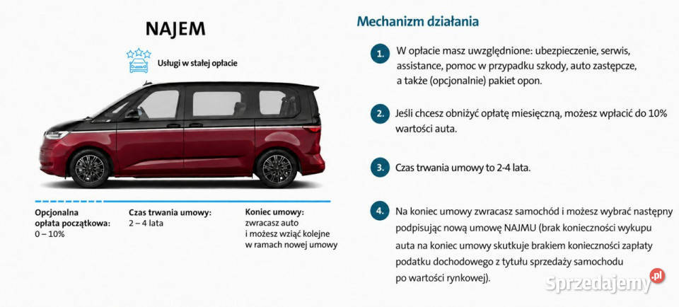 Volkswagen Crafter FL Furgon L4 20 TDI 177 Łódź