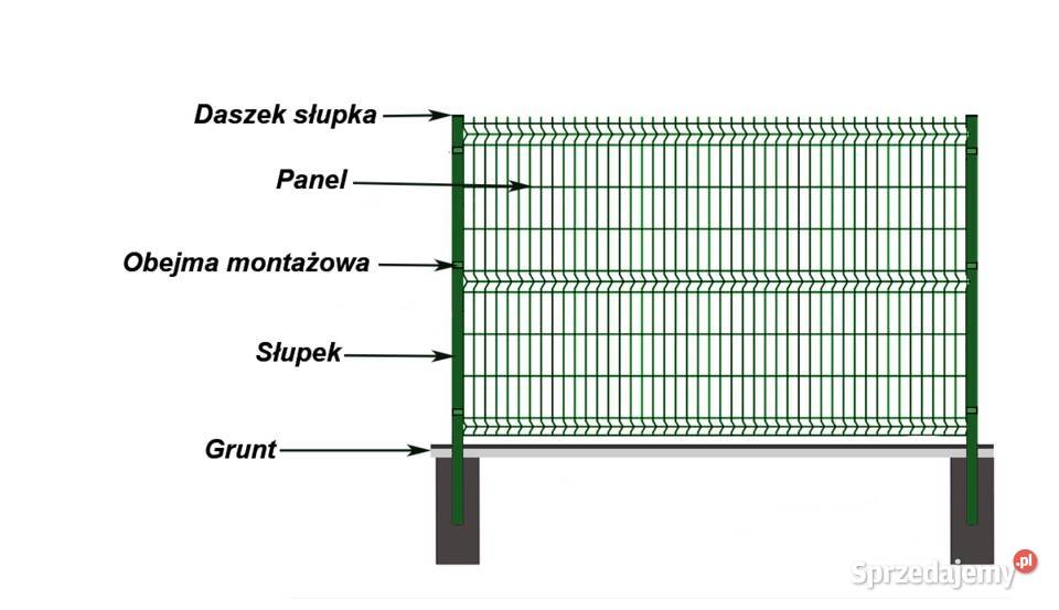 Panele ogrodzeniowe fi4 panel ogrodzenowy fi4