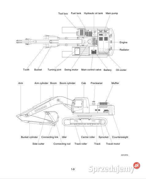 Hyundai R300LC7 instrukcja naprawy
