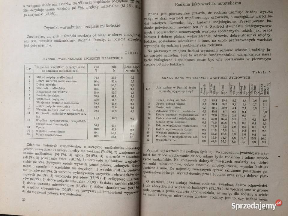 3593 Rodziny Szczecińskie zachodniopomorskie Szczecin sprzedam