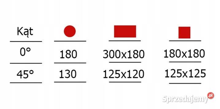 Przecinarka taśmowa METCOR BS712N 400V 230V Siedlce
