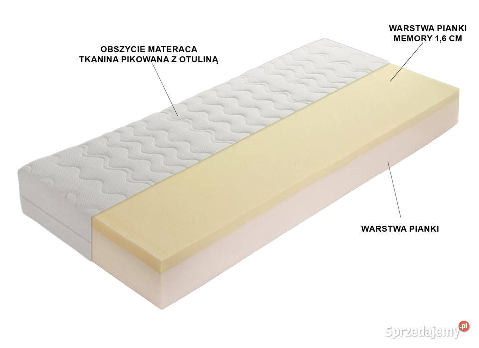 Łóżko składane dostawka hotelowa 200x90 COMO mazowieckie Warszawa