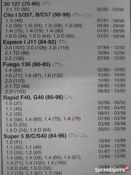 Klocki hamulcowe PEUGEOT RENAULT osobowe Ciechanów