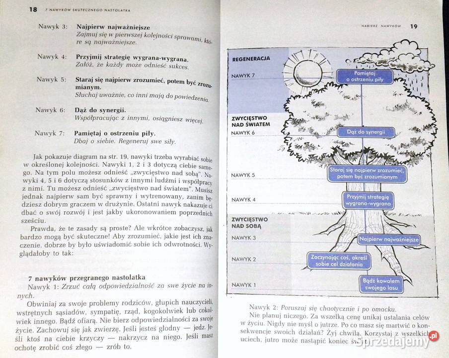 7 nawyków skutecznego nastolatka Sean Covey lubelskie Chełm