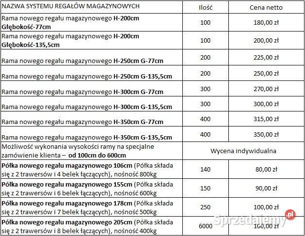 Regał magazynowy półkowy H200 warsztatowy długi Kielce sprzedam