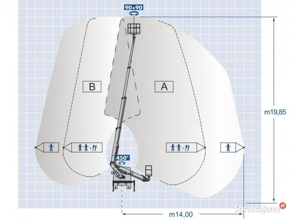 Mercedes Sprinter Podnośnik Koszowy 20m GSR świętokrzyskie Widełki
