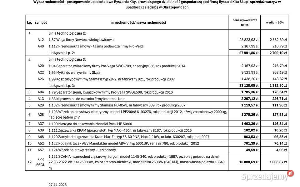 Syndyk sprzeda ruchomości Obrażejowice