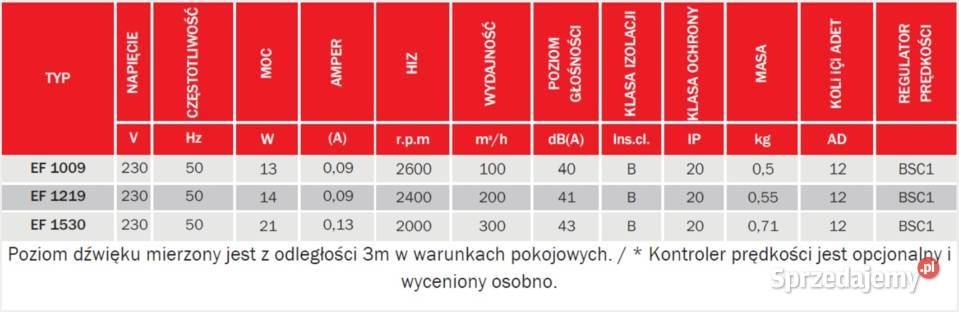 Wentylator EF1009 lubelskie