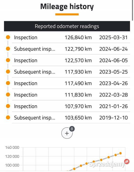 SILNIK KOMPLET Citroen C3 II C4 II 14 16V VTI 95 Chełm