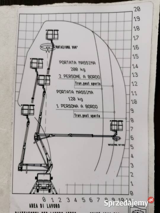 Zwyżka Będzin Wynajem podnosników koszowych śląskie