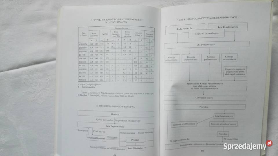 Jarosław Kamiński System konstytucyjny Grecji Katowice