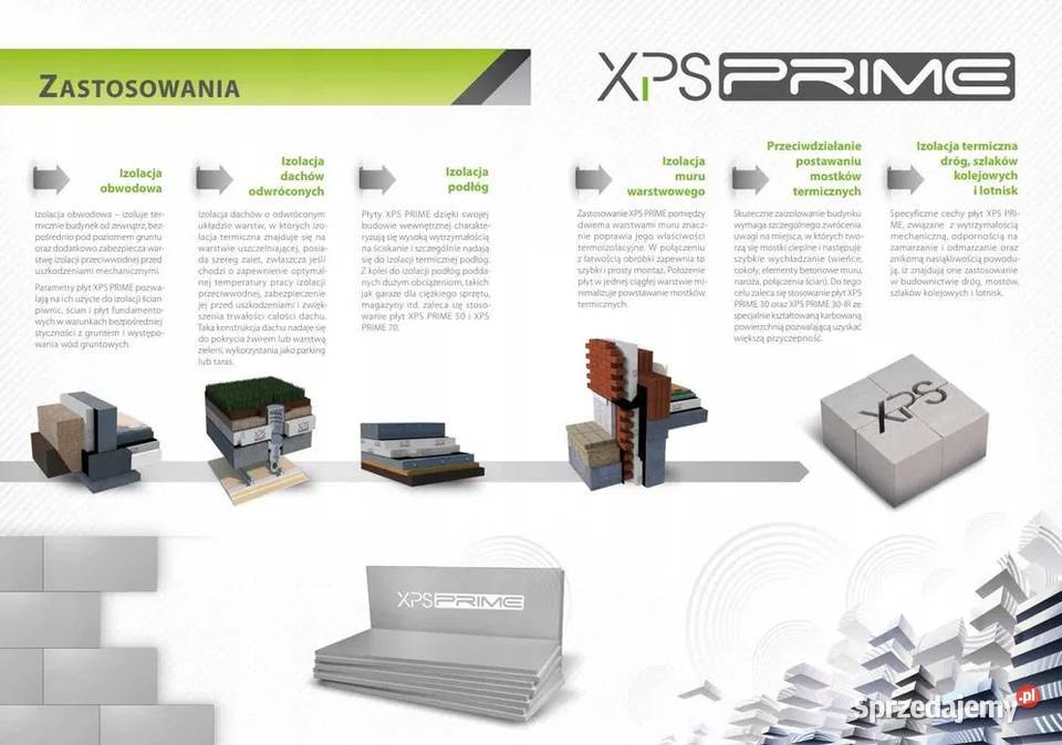 Styrodur XPS Synthos Prime S 30gr 56810wszystkie Wrocław