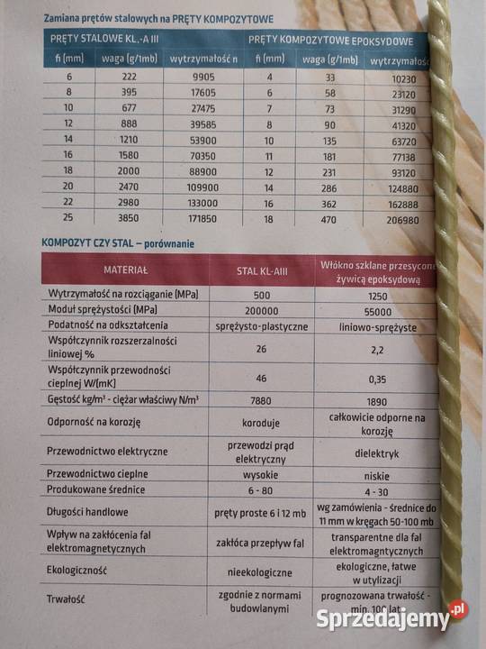 Kompozyt zbrojenie stal drut pręt AIII 4do18 mm Materiały budowlane małopolskie Myślenice