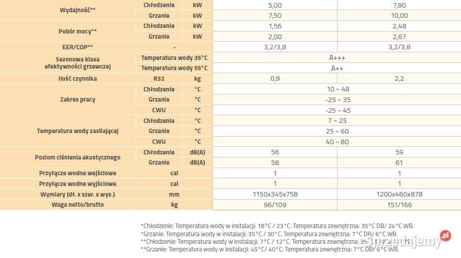Pompa Ciepła GreeVersati3 10kW monoblok 3fazowy sprzedam