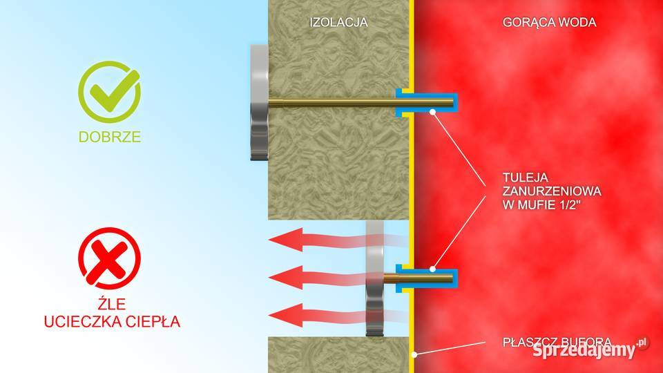 Bufor z wężownicą cwu do kotła 25kWNowość Kudowa-Zdrój sprzedam