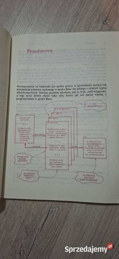 1 wydanie 1987 Klucze do Basicu WNT nakład 60 wielkopolskie sprzedam