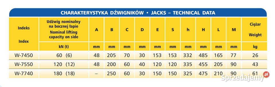Podnośnik hydrauliczny boczne podnoszenie na Lubanie