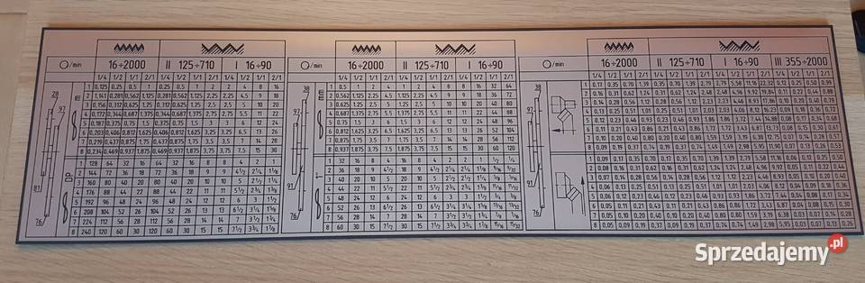 Tokarka C11M Tabliczka Tabela Gwintów Zelów