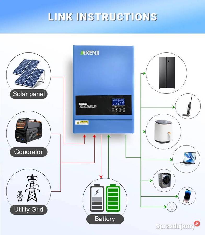 Falownik Inwerter hybrydowy offgrid 62kw MPPT dolnośląskie Głogów