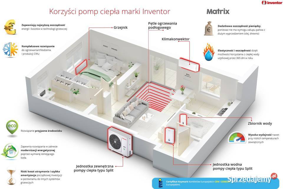 Pompa ciepła Inventor ATS08SHU100S3 83kW split Nowa Wieś