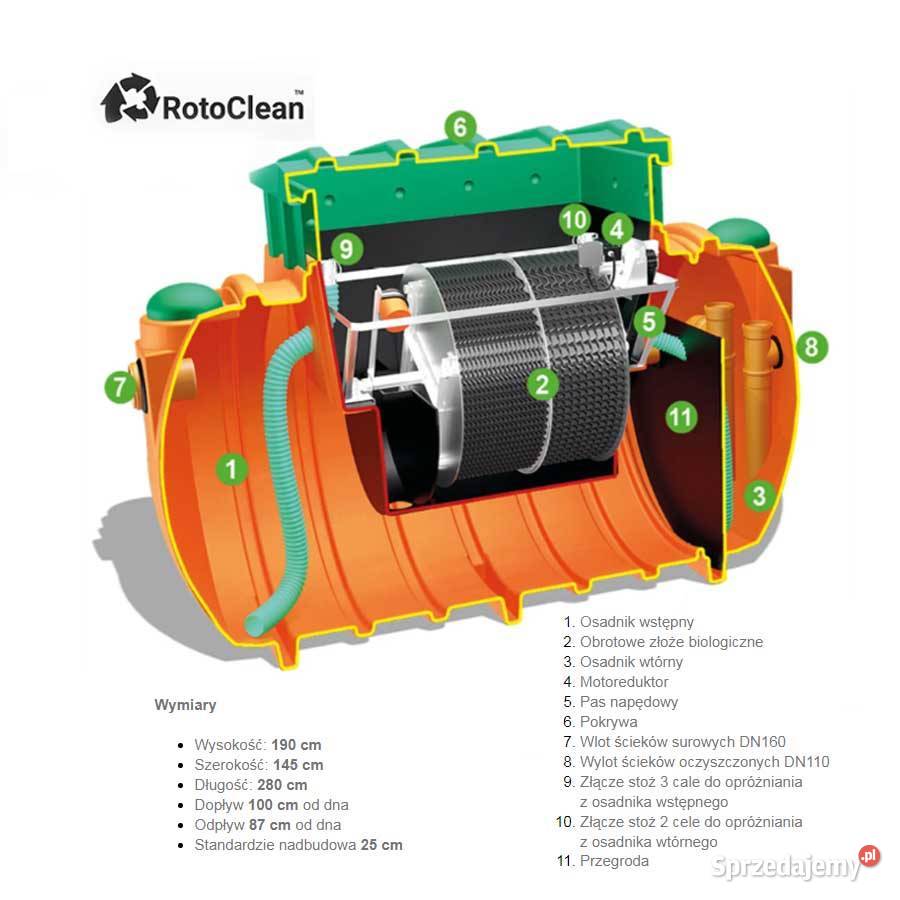 PRZYDOMOWA OCZYSZCZALIA ŚCIEKÓW BIOLOGICZNA Wałbrzych