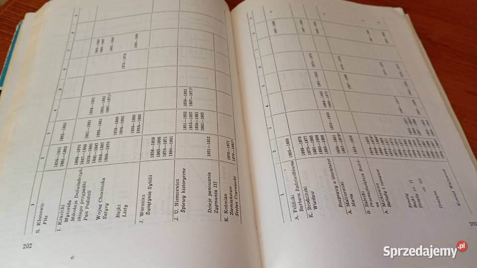 Język polski w szkolnictwie średnim Pomorza Gdańsk