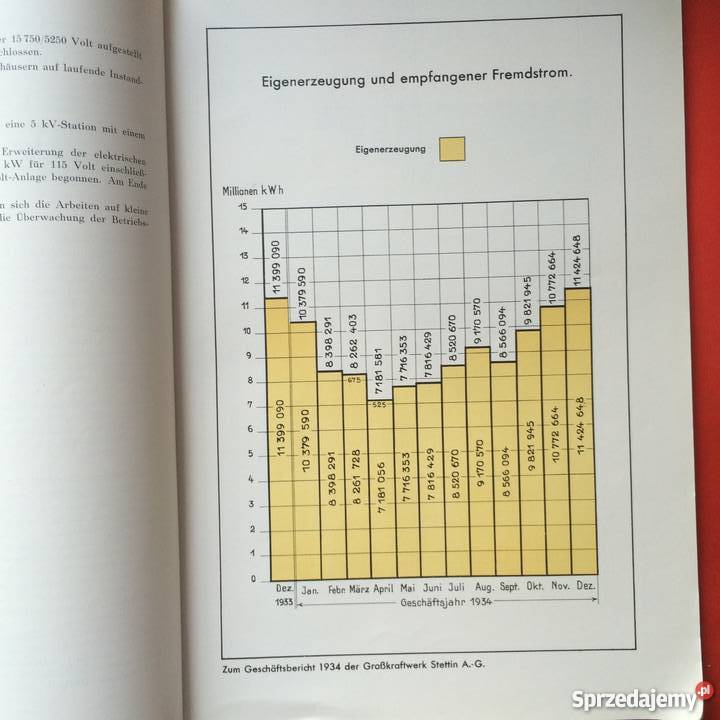 874 Kraftwerk Stettin Firmy Szczecina Szczecin