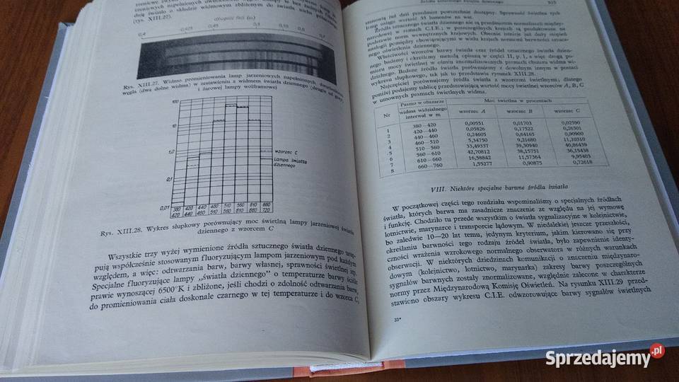 Nauka o barwie Adam Zausznica Gdańsk