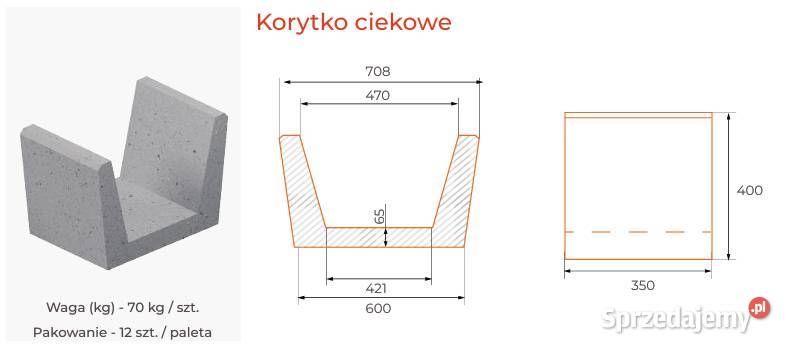 Korytka Odpływowe Betonowe KRAKOWSKIE CIEKOWE Jarosław