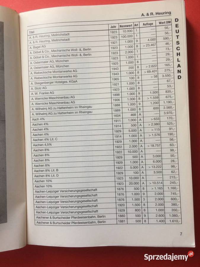 2854 Historyczne Papiery Wartościowe Antyki, Sztuka, Kolekcje Szczecin